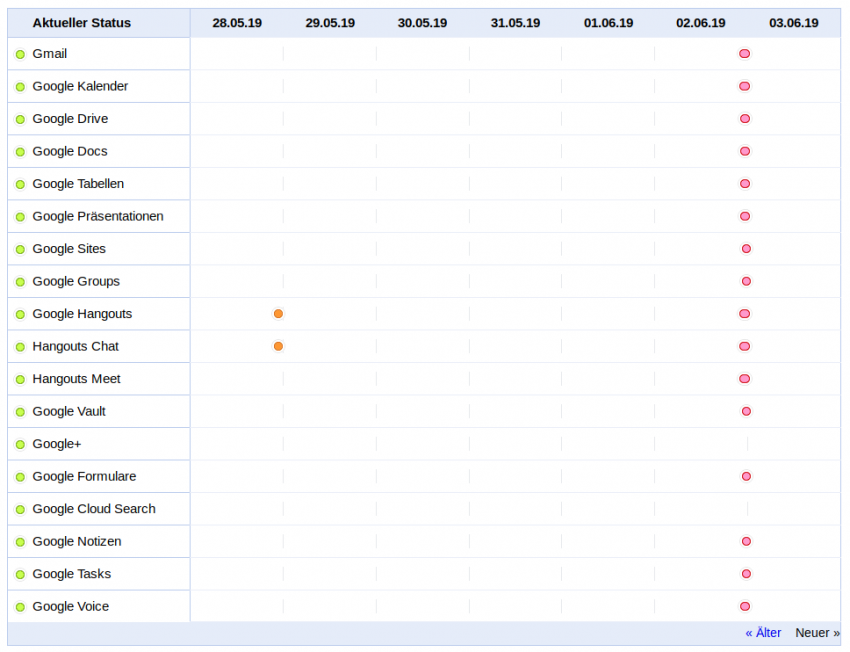 Google down: Zahlreiche Google-Dienste (GMail, YouTube, Google Drive,…) sind aktuell nicht erreichbar