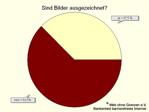 Bankenstudie