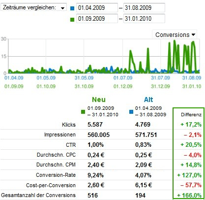 Praxisbeispiel