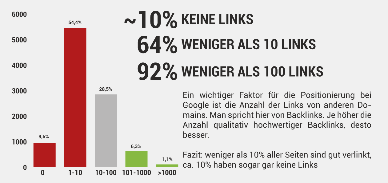 Backlinks Grafik