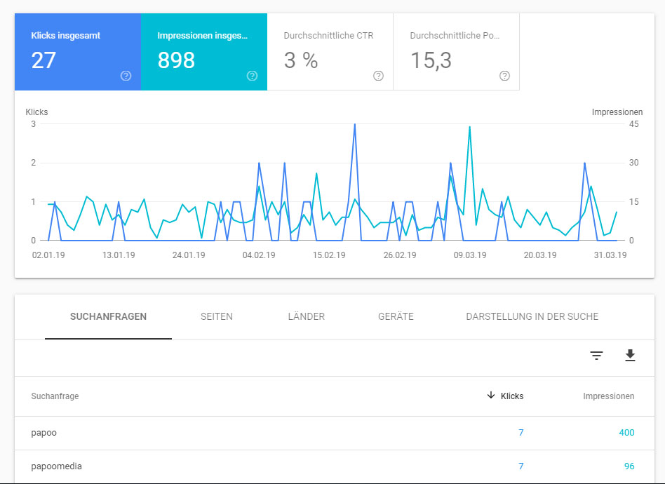 Search Console Search Console